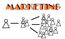 Marketing online