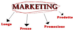 Blog: online mktg